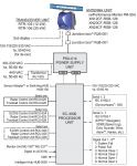 Морские радары Furuno FAR-3000