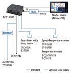 Furuno DFF1-UHD+