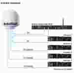Intellian t130W