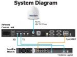Intellian v130NX