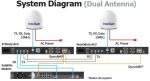 Intellian v150NX