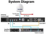 Intellian v150NX