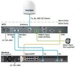 Intellian v60E