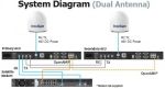 Intellian v85NX
