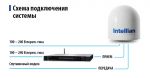 Intellian v100