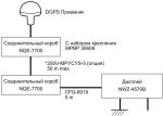 Дифференциальный GPS-приемник JRC JLR-7700MKII