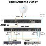 Intellian v240M 2