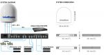 Intellian s100HD
