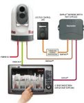 Тепловизионная камера Raymarine Т350