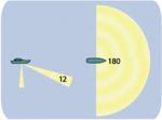 Гидролокатор переднего обзора Interphase SE-200C