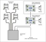 Отмашка светоимпульсная Navcom Импульс 24 (исполнение 2)